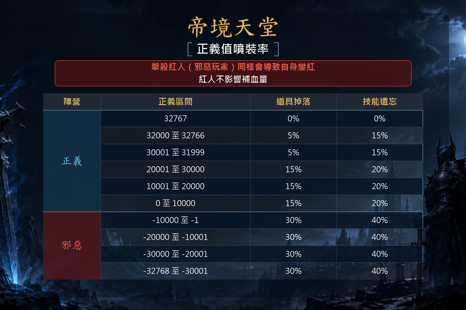 帝境天堂-正義值噴裝率-1536x1024-無金線.png